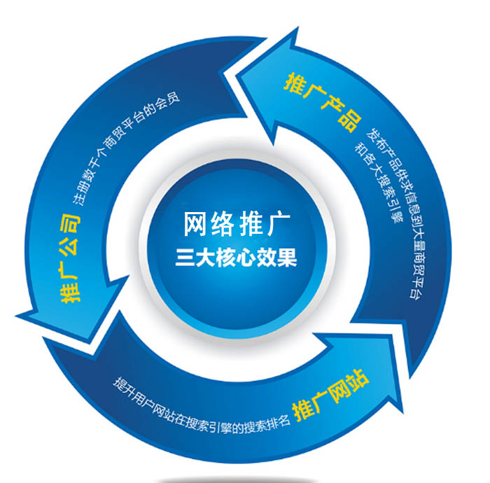 西安優化公司
