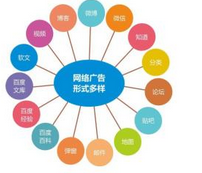 西安網絡推廣:百度颶風算法推出后，網站內容如何做優化？